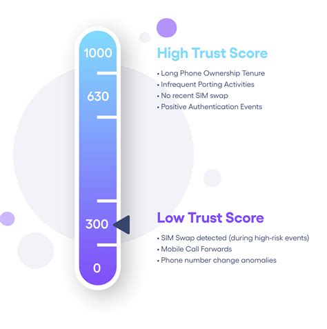 bag valley trustscore